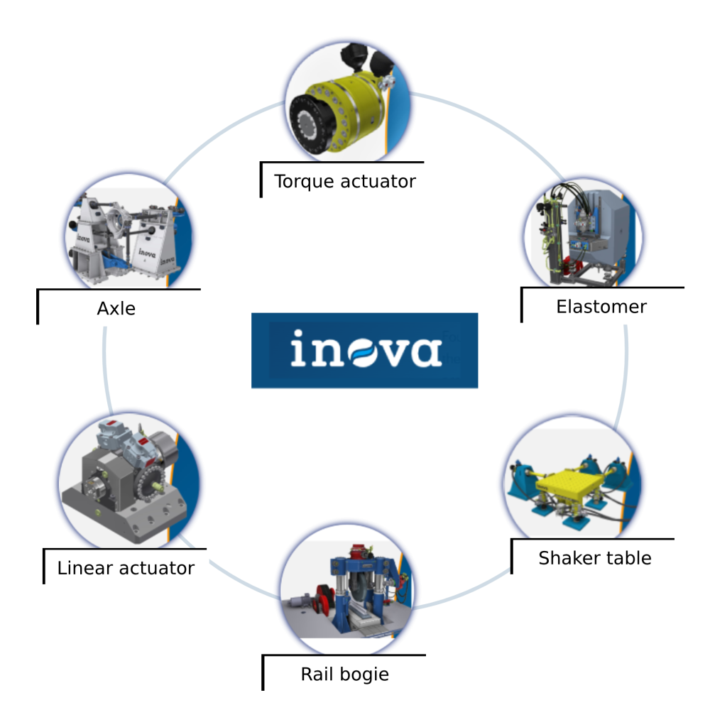 Product - Inova